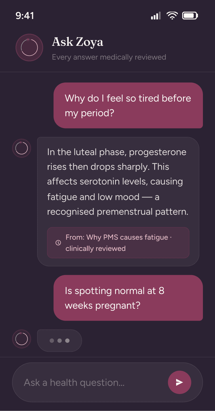 Ask Zoya chat screen answering a question about premenstrual fatigue with a cited, clinically reviewed source