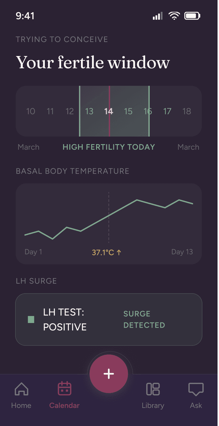 Zoya trying-to-conceive screen showing the fertile window, a basal body temperature chart, and a positive LH surge result